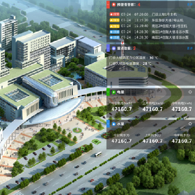 利用物聯(lián)網(wǎng)+人工智能技術(shù)的醫(yī)院后勤運(yùn)維平臺(tái)可以幫助醫(yī)院做什么？