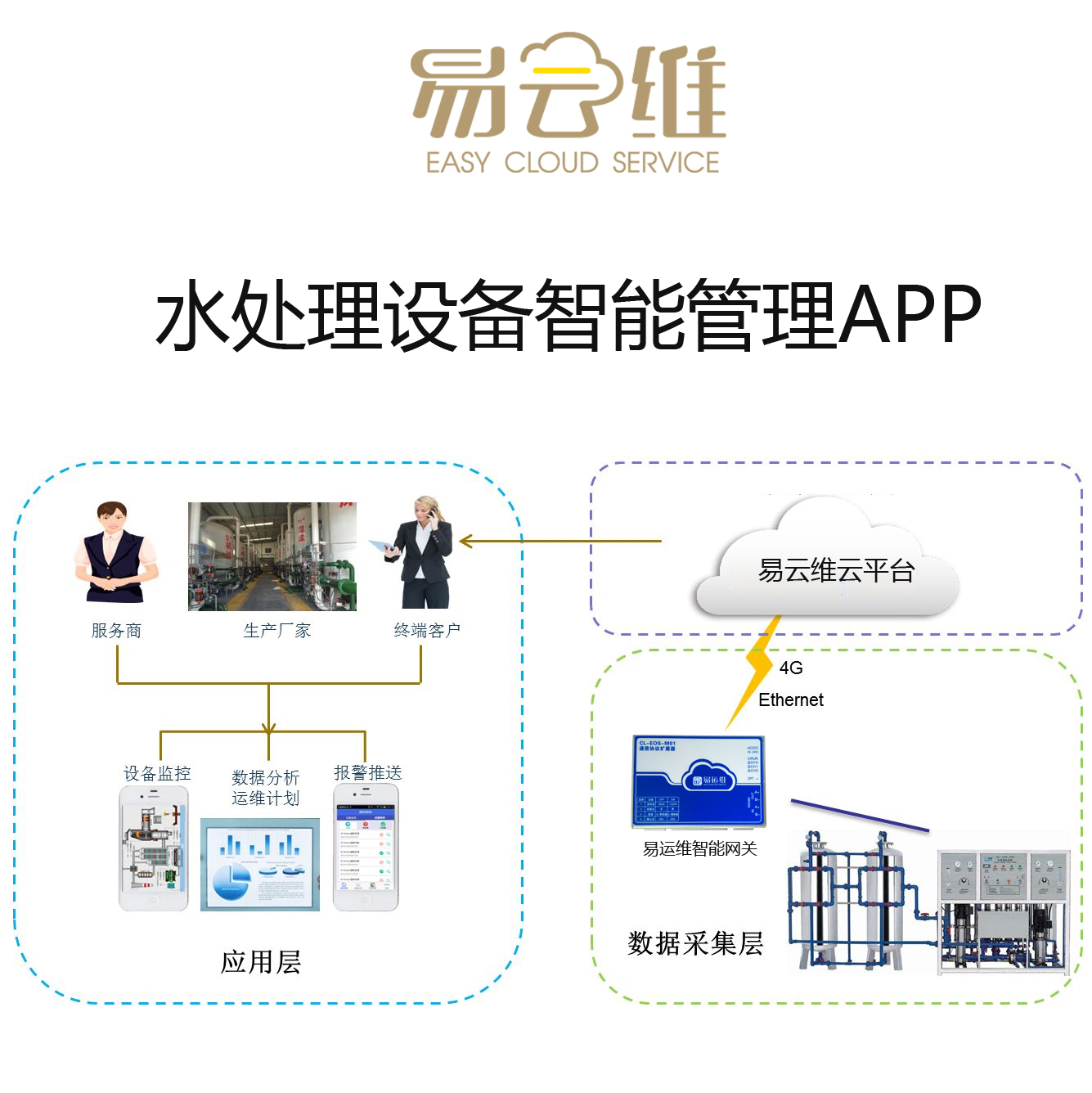 水處理設(shè)備智能管理APP，助力企業(yè)智能化、數(shù)字化轉(zhuǎn)型升級(jí)