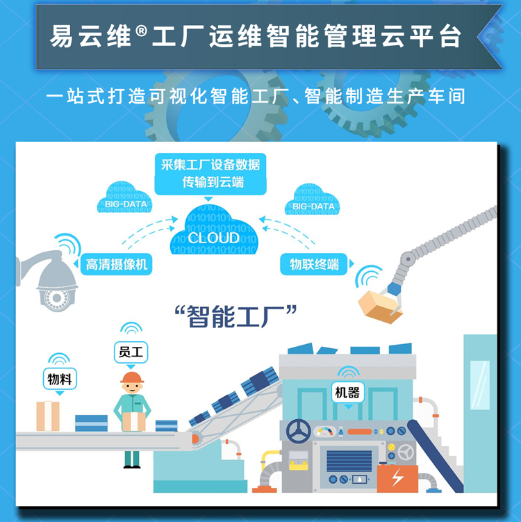 智慧工廠管理平臺，一站式打造可視化智能制造生產(chǎn)車間