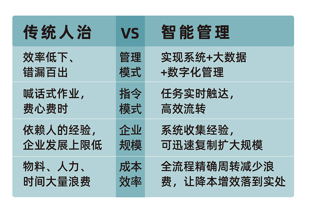 工廠運維智能管理系統(tǒng)