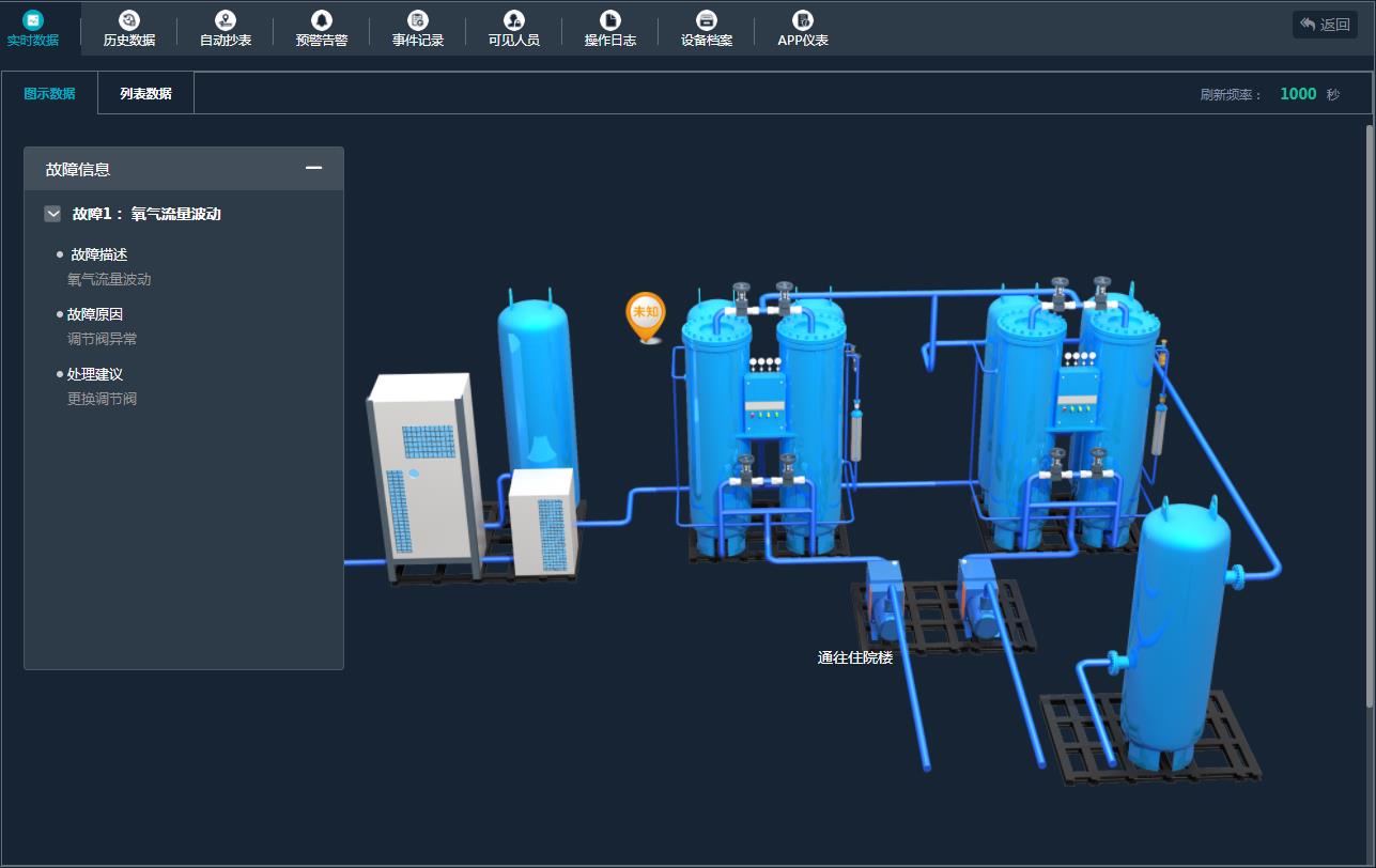氧氣醫(yī)療器械智能管理系統(tǒng)