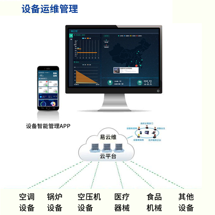 企業(yè)應(yīng)用工業(yè)物聯(lián)網(wǎng)設(shè)備管理系統(tǒng)能夠輕松集成和管理設(shè)備