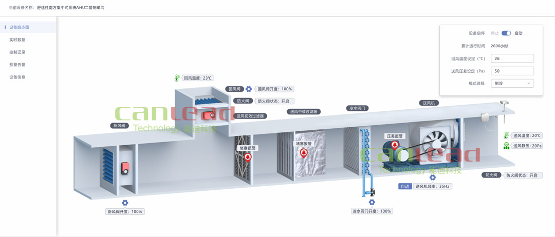 什么是物聯(lián)網(wǎng)設(shè)備云組態(tài)？易云維物聯(lián)網(wǎng)云平臺給你答案