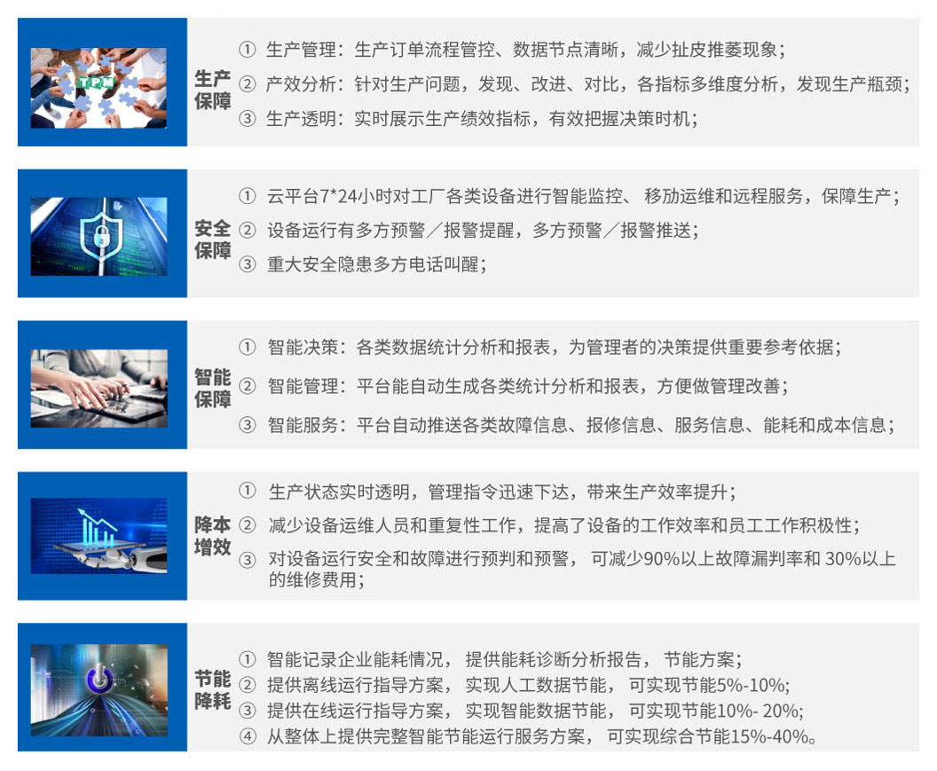 智能制造系統(tǒng)價值收益