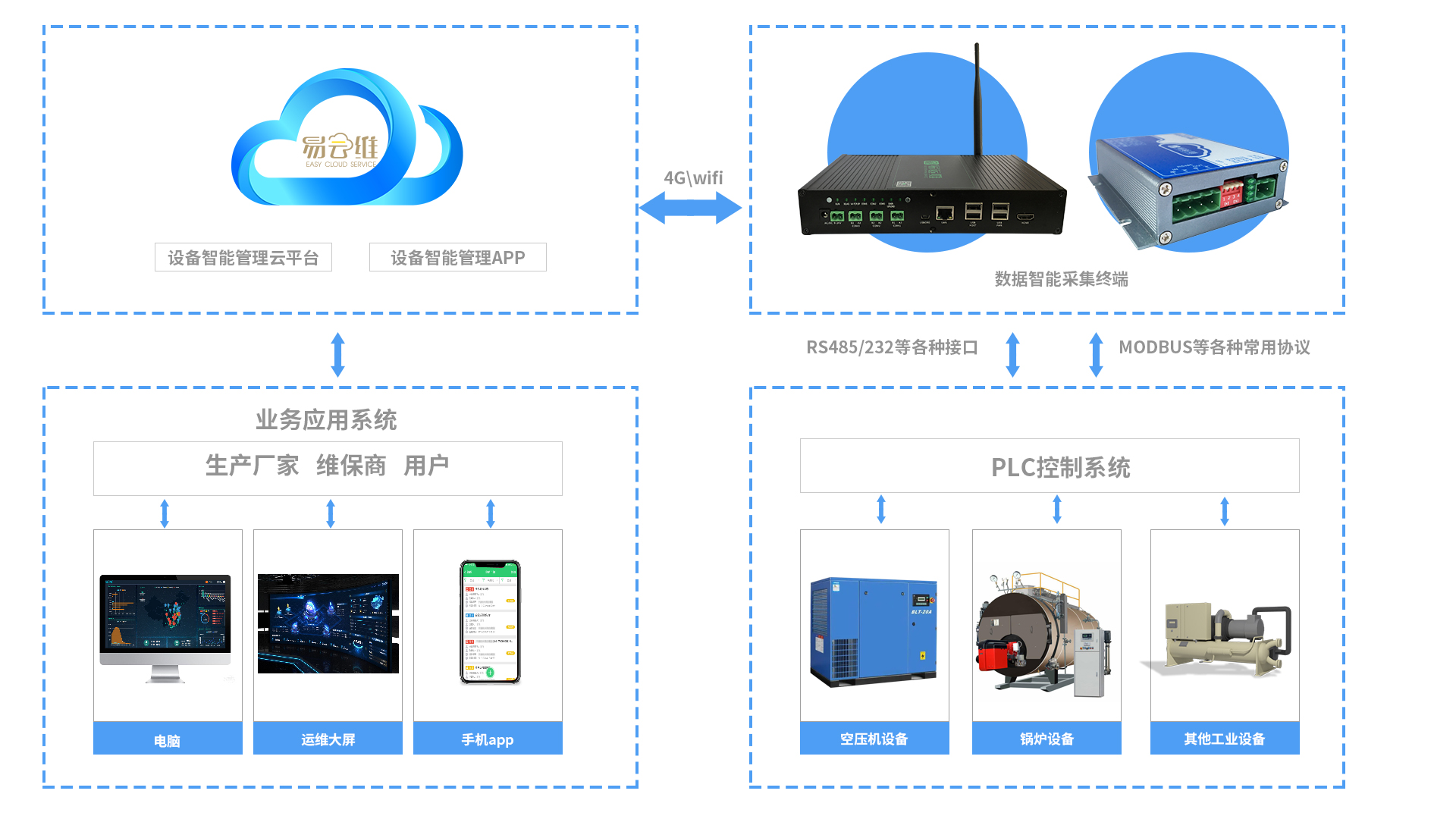 機電設(shè)備管理平臺是什么？能做什么？