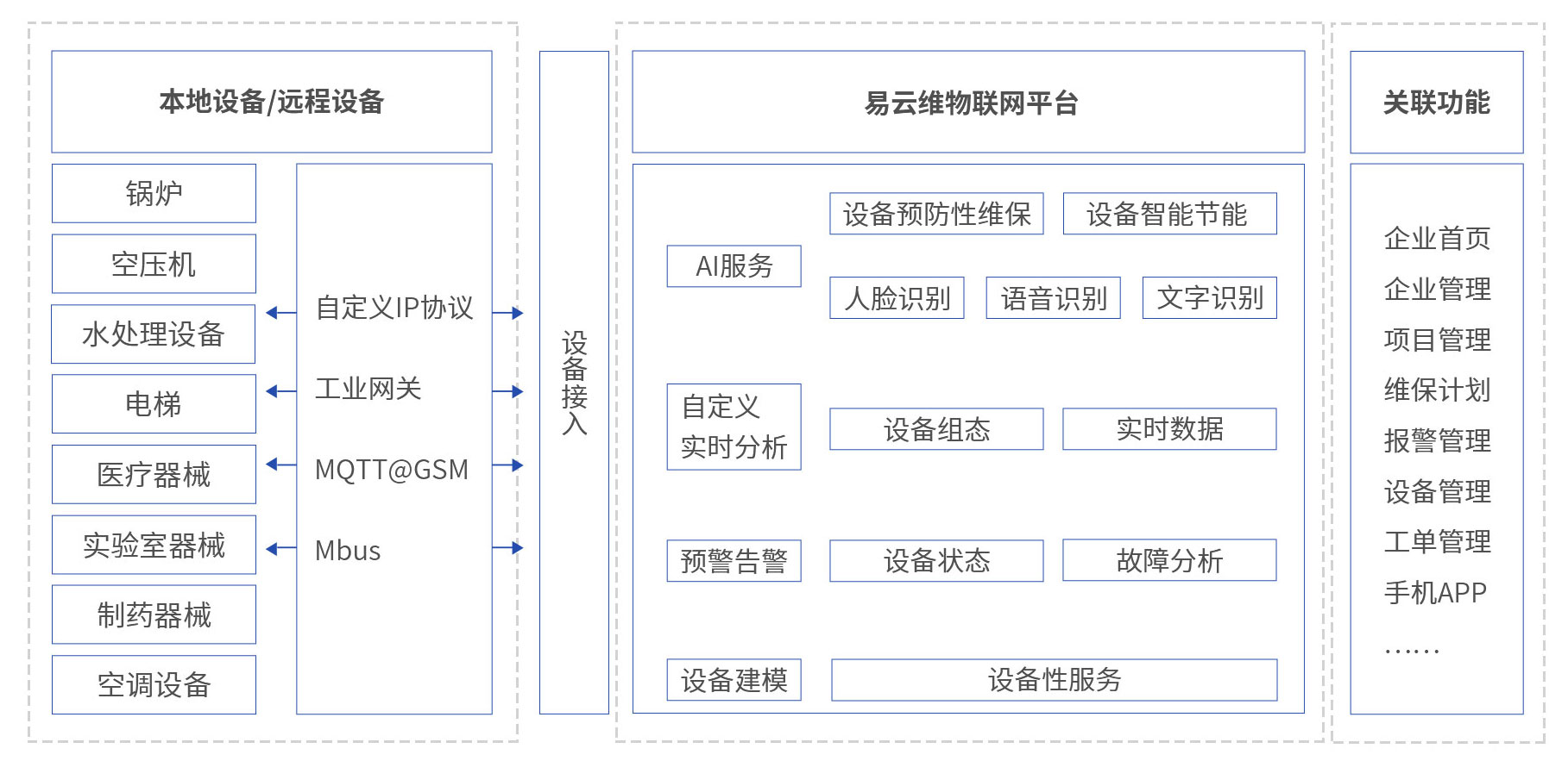 實(shí)驗(yàn)室機(jī)械管理平臺(tái)