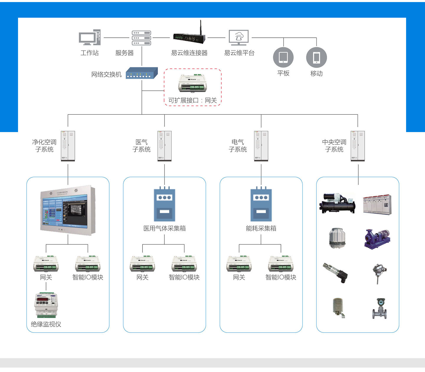 醫(yī)院管理信息系統(tǒng)