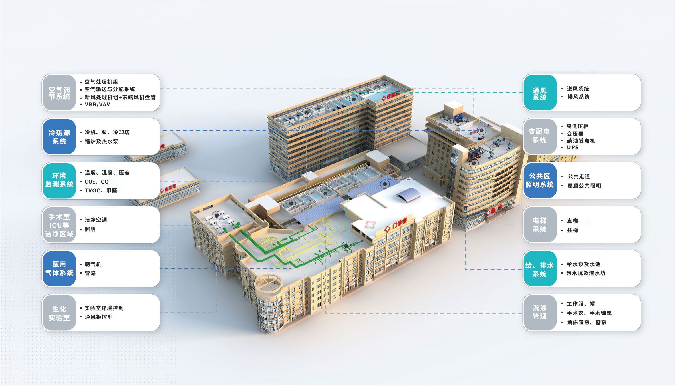 醫(yī)院智慧管理應用場景