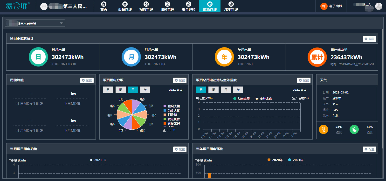 醫(yī)院能耗管理平臺，有效節(jié)約能源，為節(jié)能改造或設備升級提供準確的數(shù)據(jù)支撐