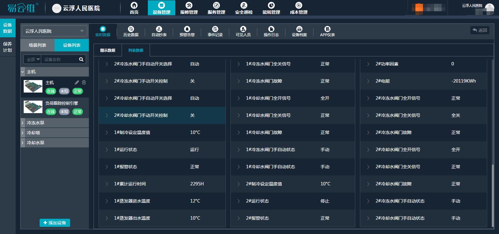 易云維醫(yī)院設(shè)備運維管理平臺，為云浮人民醫(yī)院空調(diào)設(shè)備智能管理