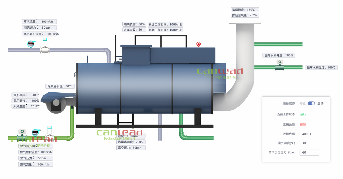 工業(yè)鍋爐監(jiān)控平臺(tái)組態(tài)圖