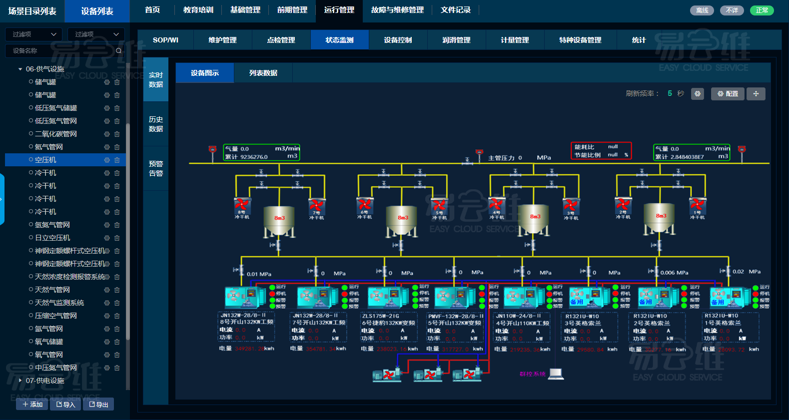空壓機(jī)設(shè)備智能管理云平臺(tái),協(xié)助空壓機(jī)制造商智能化管理