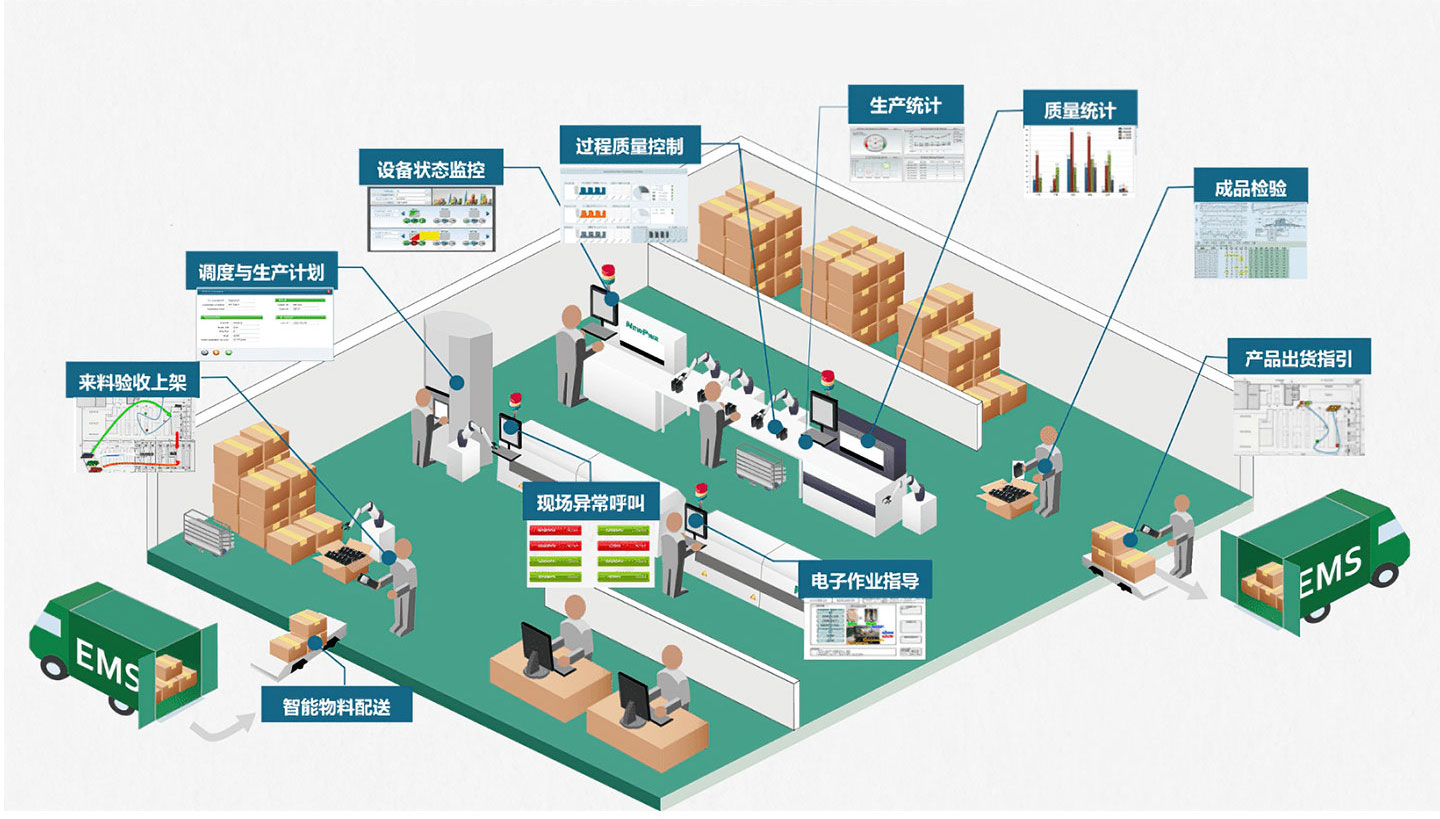 生產(chǎn)計(jì)劃調(diào)度