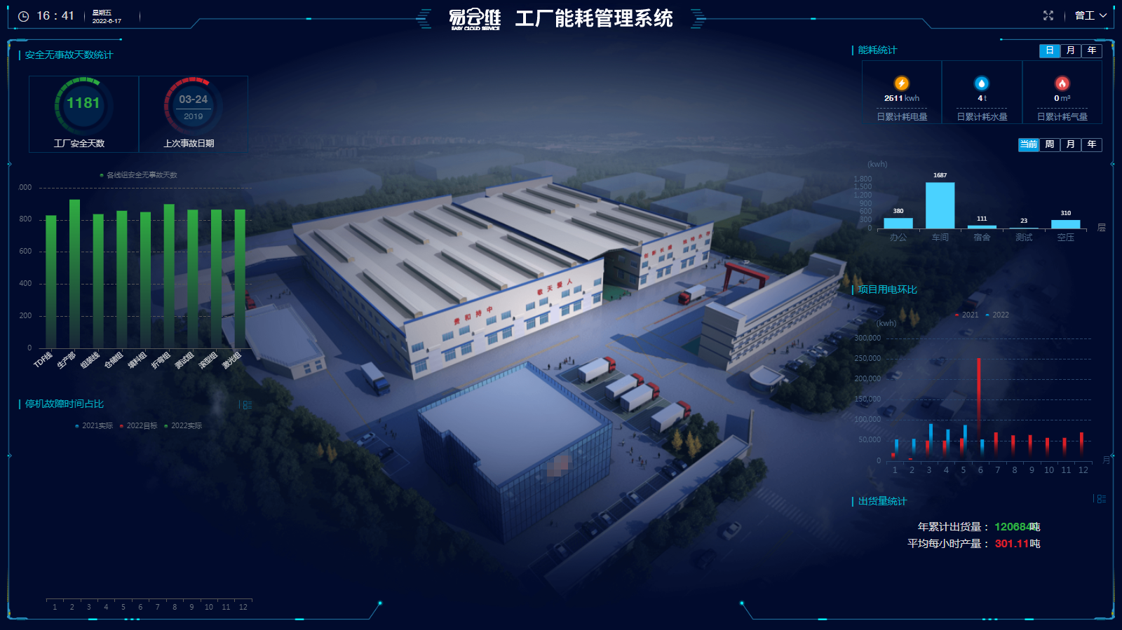 生產(chǎn)車間節(jié)能降耗方案平臺