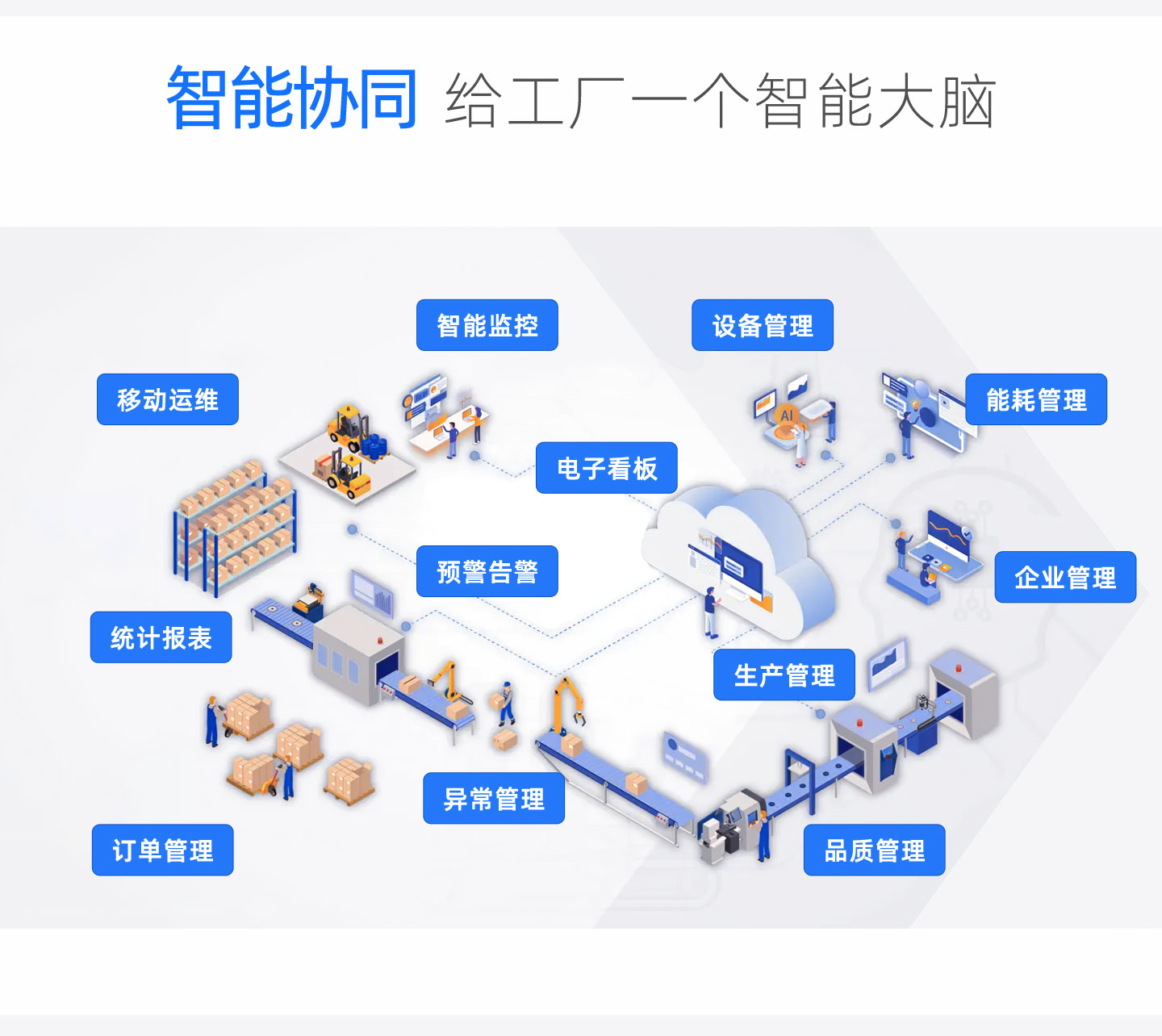 mes智能制造系統(tǒng)