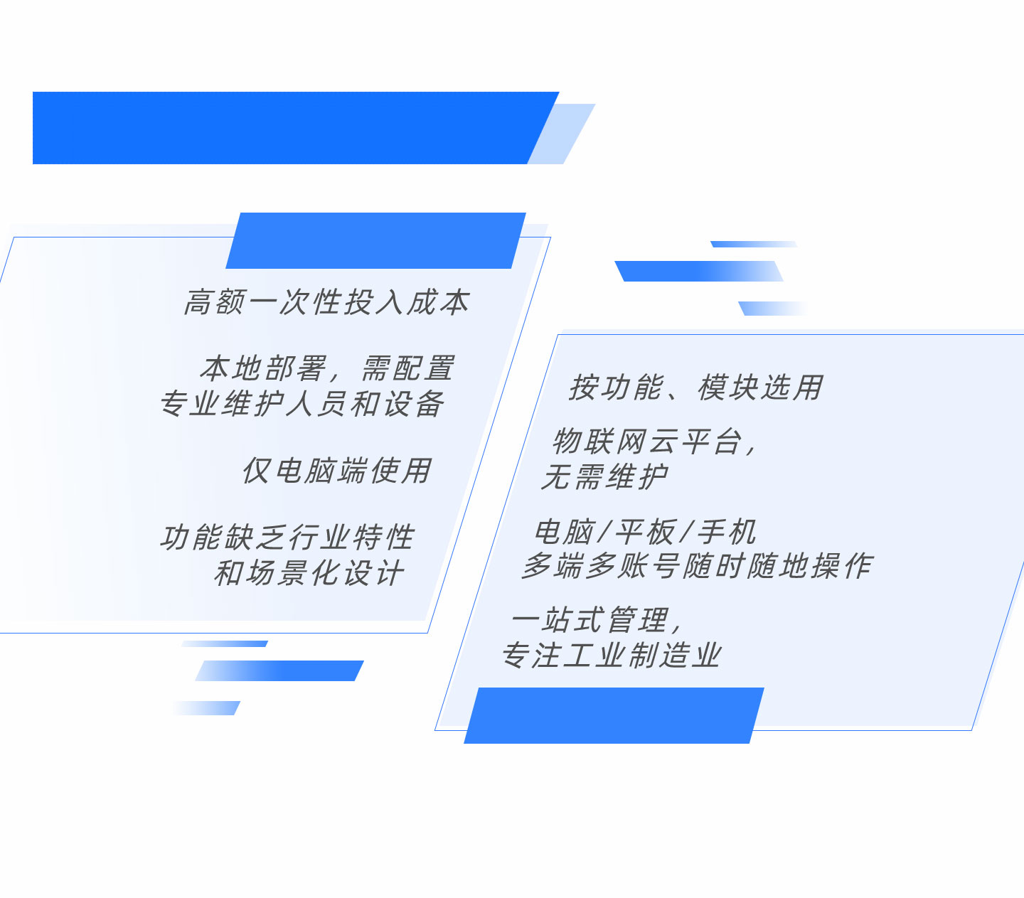 mes智能制造系統(tǒng)