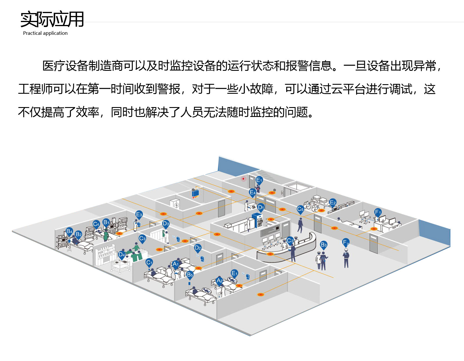 醫(yī)療設(shè)備智能管理系統(tǒng)