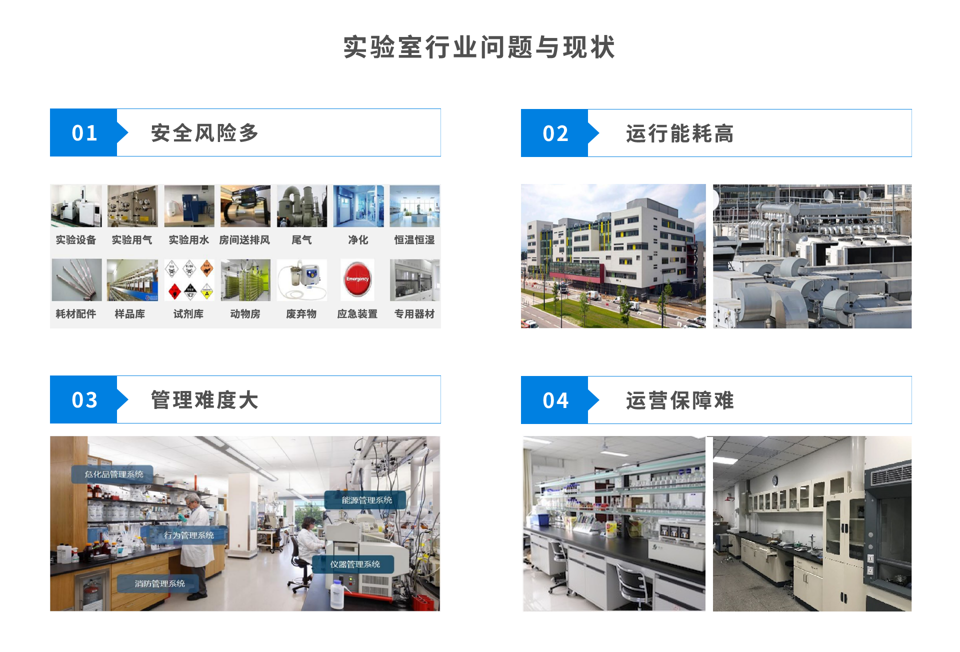 易云維實(shí)驗(yàn)室管理系統(tǒng)