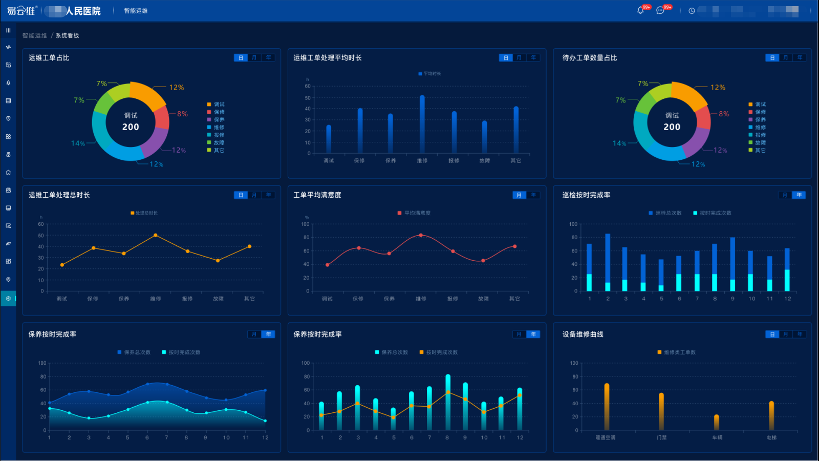 易云維?醫(yī)院智慧后勤服務(wù)管理系統(tǒng)軟件與傳統(tǒng)移動系統(tǒng)區(qū)別就這么大嗎？