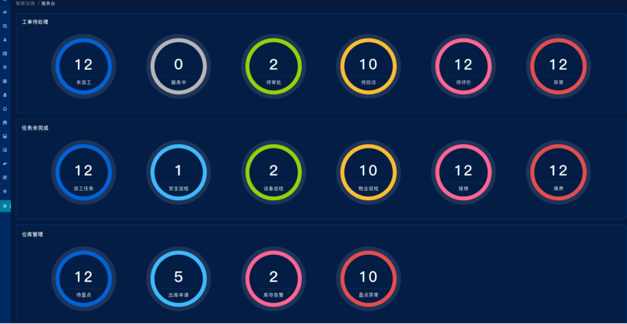 醫(yī)院后勤管理方案一站式服務(wù)