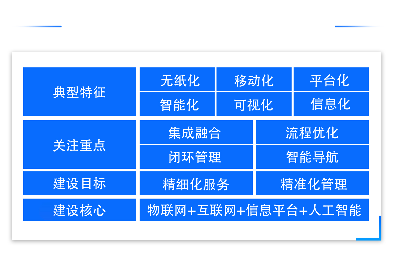 智慧醫(yī)院建設(shè)方案