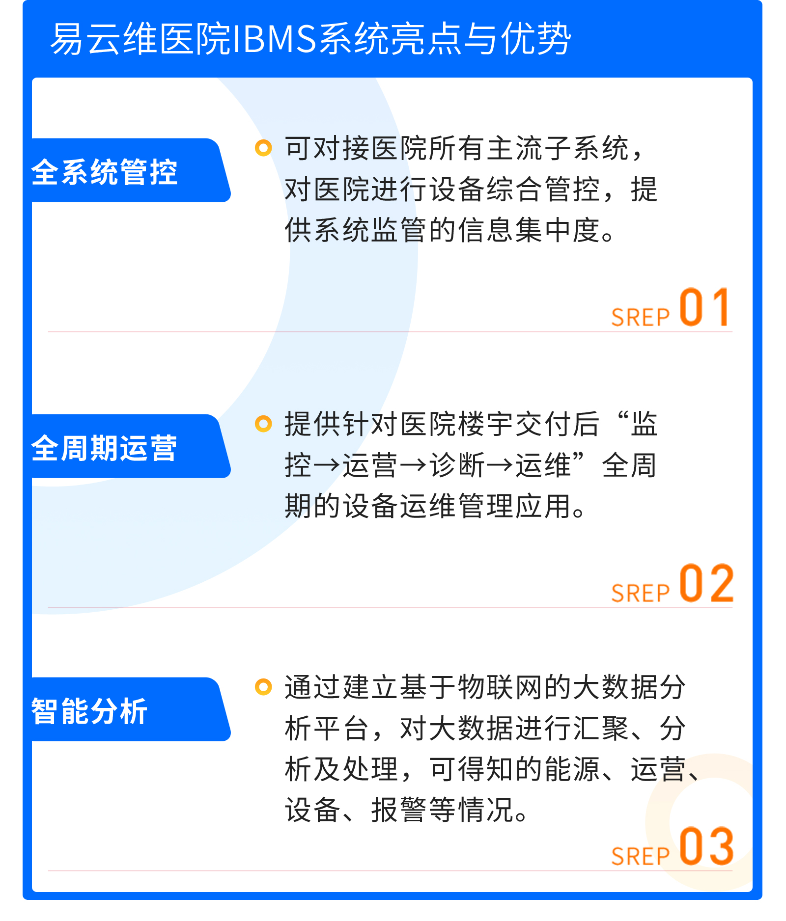 易云維智能樓宇管理系統(tǒng)