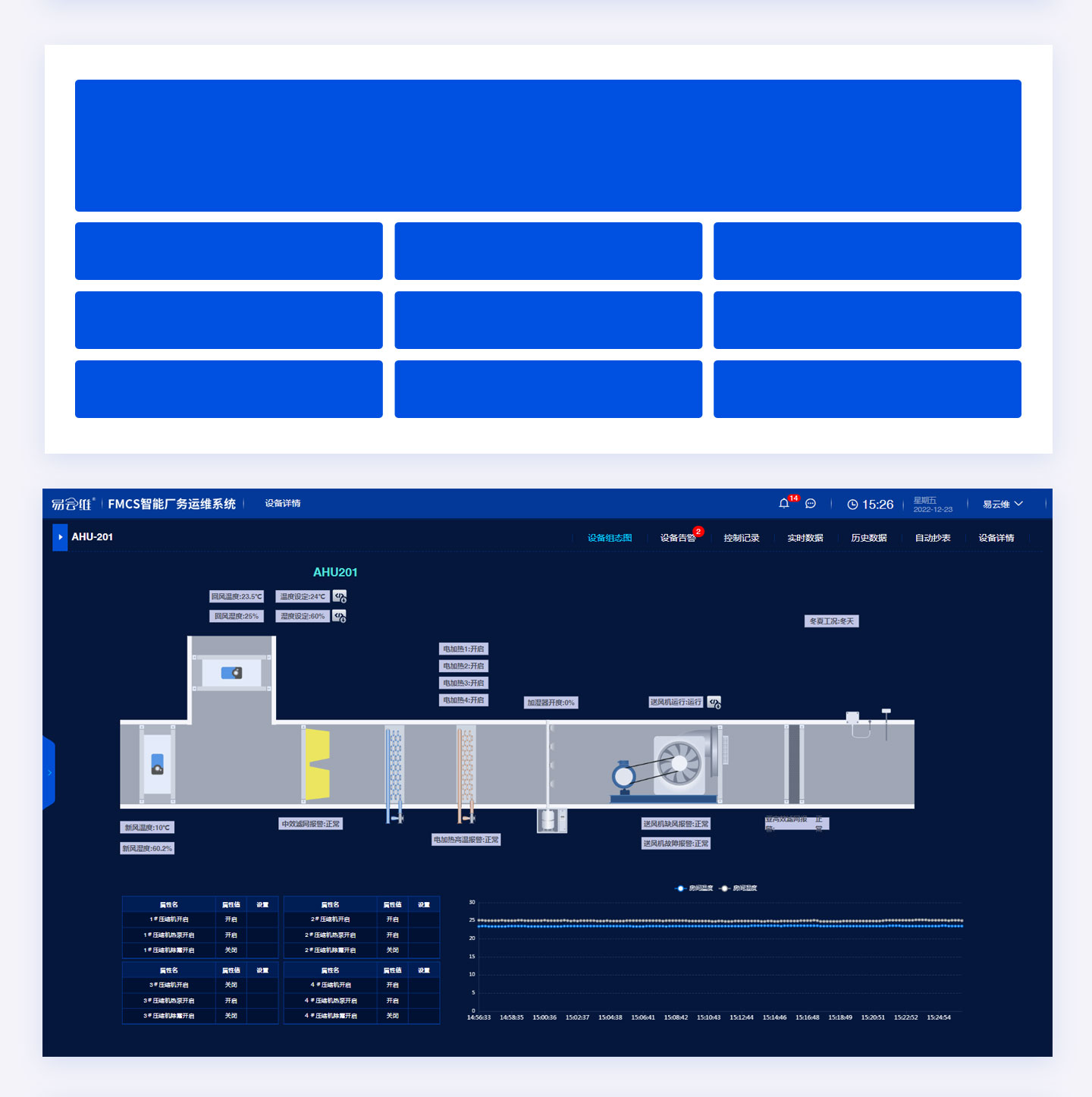 園區(qū)廠務(wù)監(jiān)控系統(tǒng)集成管理