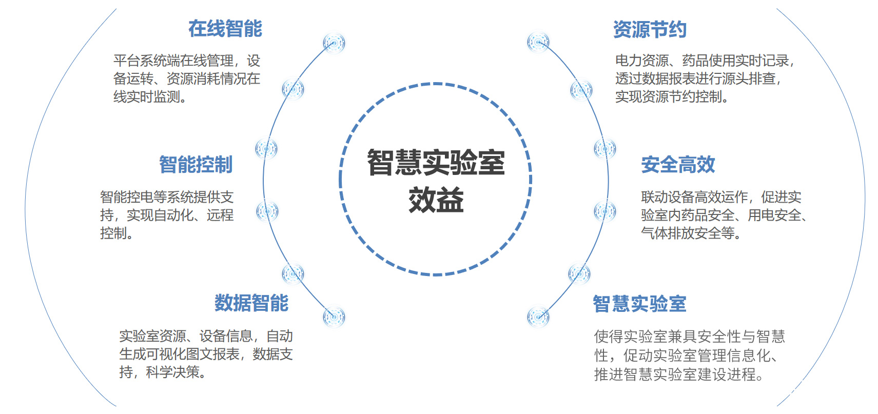 生物實驗室運維