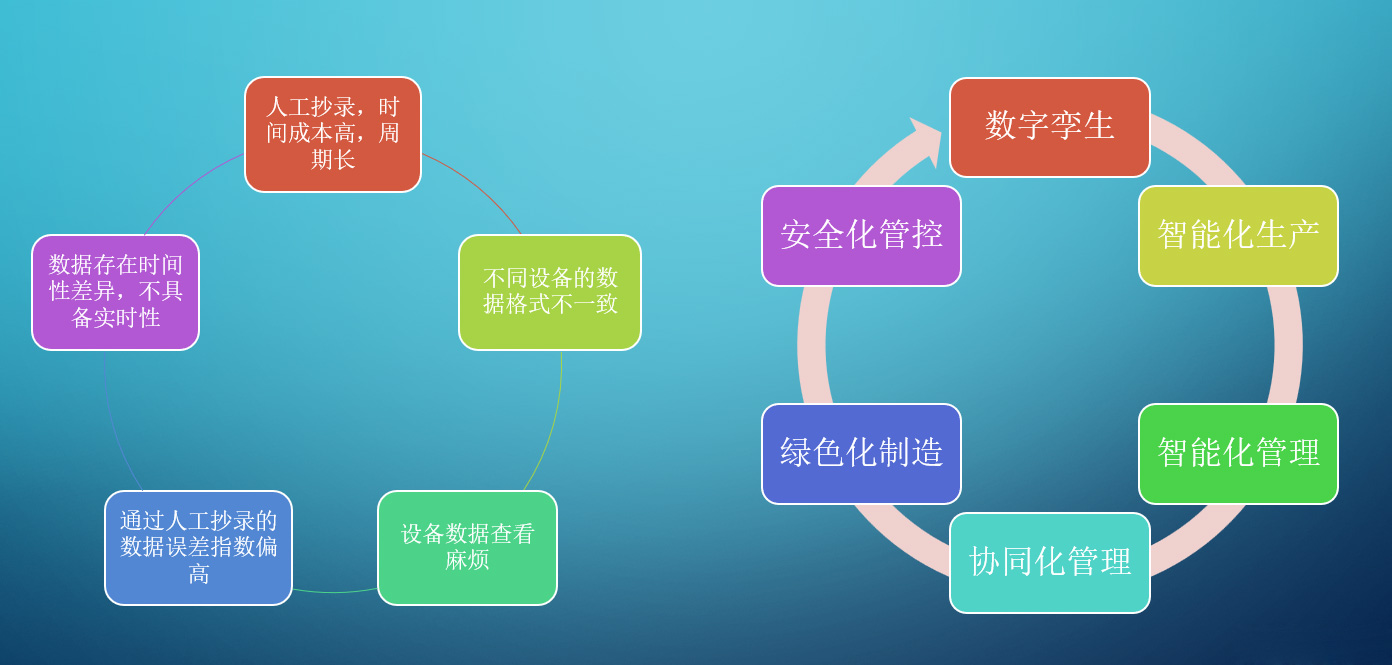 打造數(shù)字低碳智能廠務(wù)，智慧工廠能耗管控平臺助力廣東制造邁入碳中和