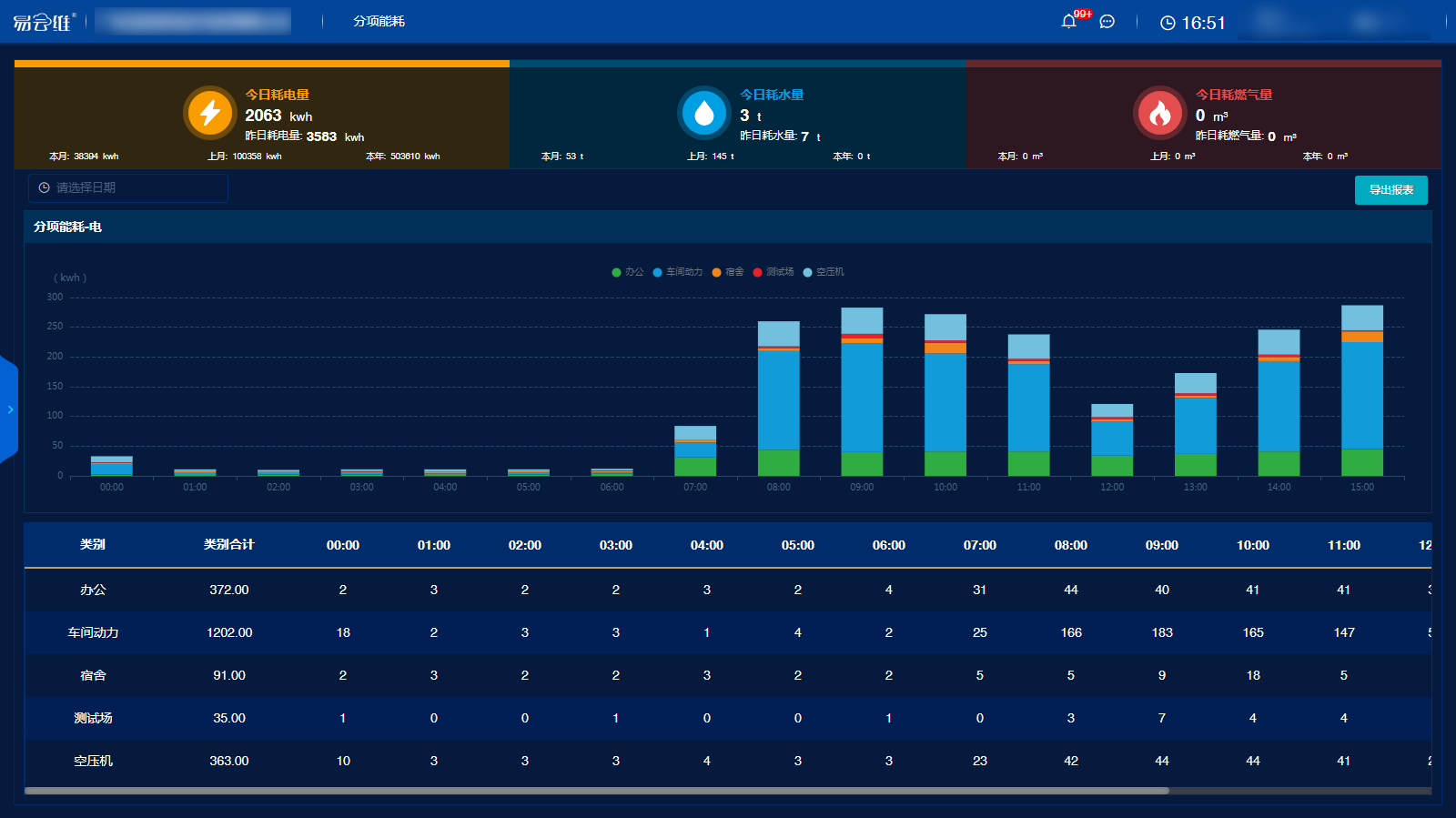 易云維?數(shù)字低碳智慧云平臺招募城市合伙人，助力國家一起推動能耗雙控逐步轉(zhuǎn)向碳排放雙控