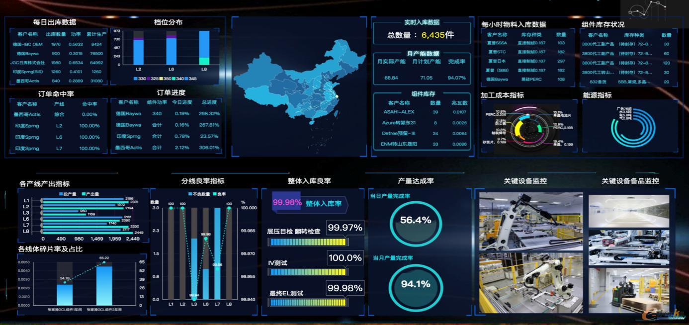 智能工廠(chǎng)系統(tǒng)賦能光伏產(chǎn)業(yè)數(shù)字化轉(zhuǎn)型，推動(dòng)低碳發(fā)展新升級(jí)      