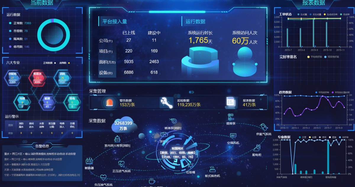 打造數(shù)字化轉(zhuǎn)型“小燈塔”，能迪科技集團(tuán)@易云維數(shù)字化平臺(tái)助力試點(diǎn)城市建設(shè)