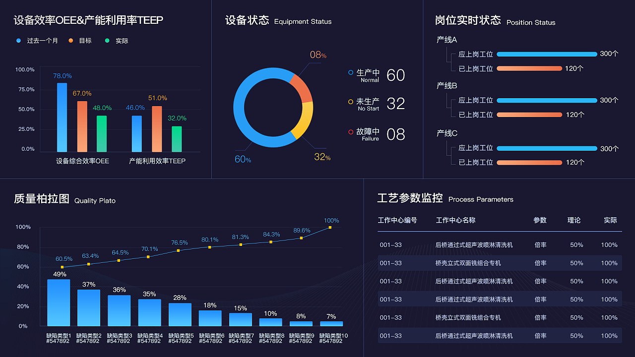 能迪云數(shù)字化工廠解決方案，賦能制造業(yè)高質(zhì)量增長(zhǎng)