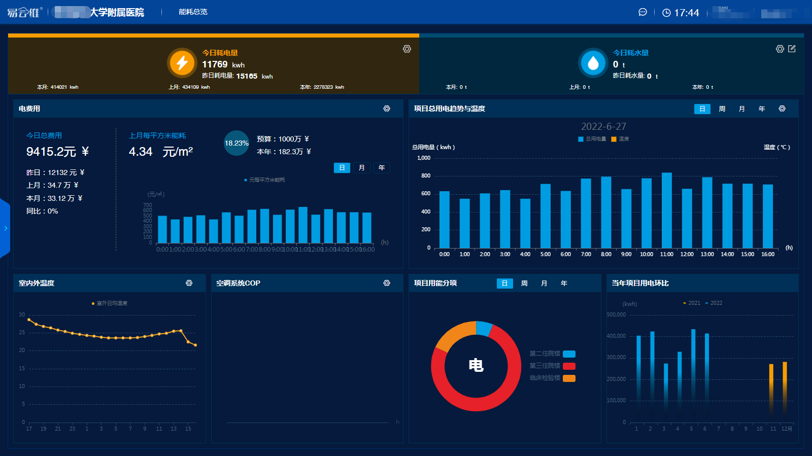 醫(yī)院綜合運維管理平臺方案，解決醫(yī)院能源管理問題，賦能醫(yī)院高效節(jié)能減排