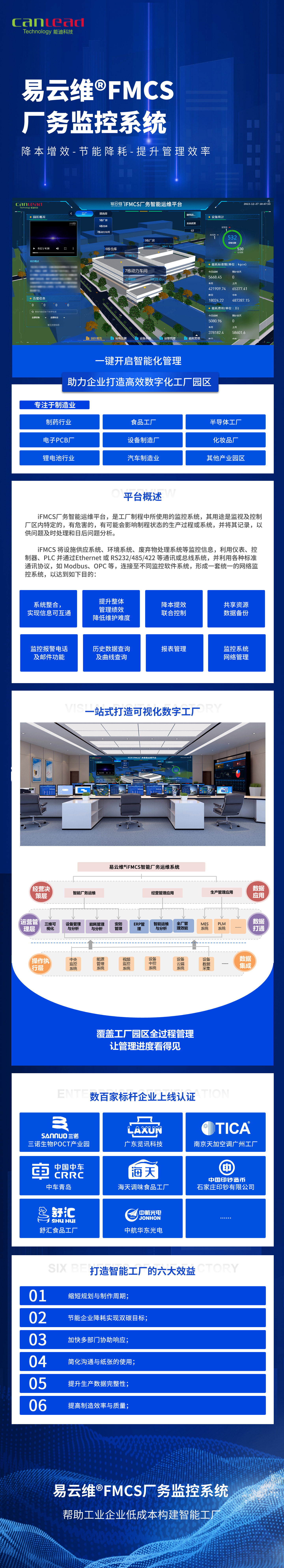 FMCS廠務(wù)監(jiān)控系統(tǒng)-覆蓋工廠園區(qū)全過程管理，讓管理進(jìn)度看得見